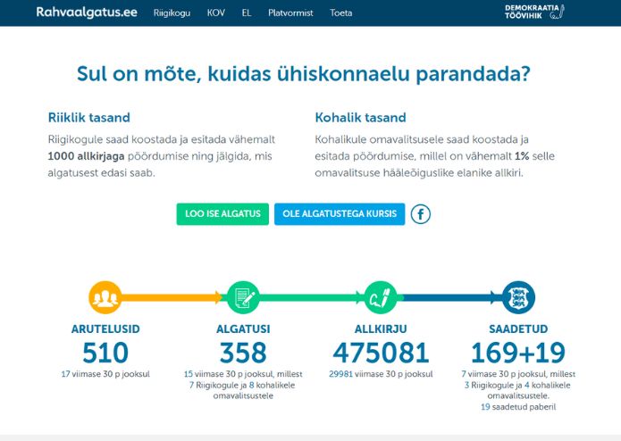 Rahvaalgatus.ee – Eesti avaandmete valdkonna silmapaistev panustaja 2023