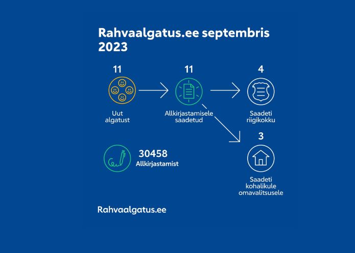Rahvaalgatus.ee september 2023 kokkuvõte: septembris said mitmed algatused ka vastuse